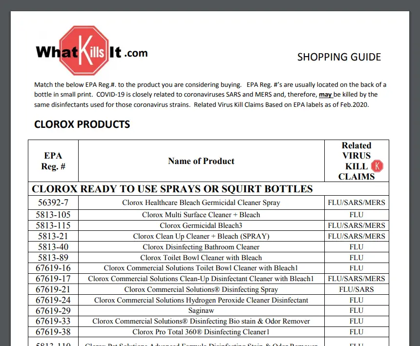 disinfectants that kill coronavirus covid-19 printable list downloadable pdf